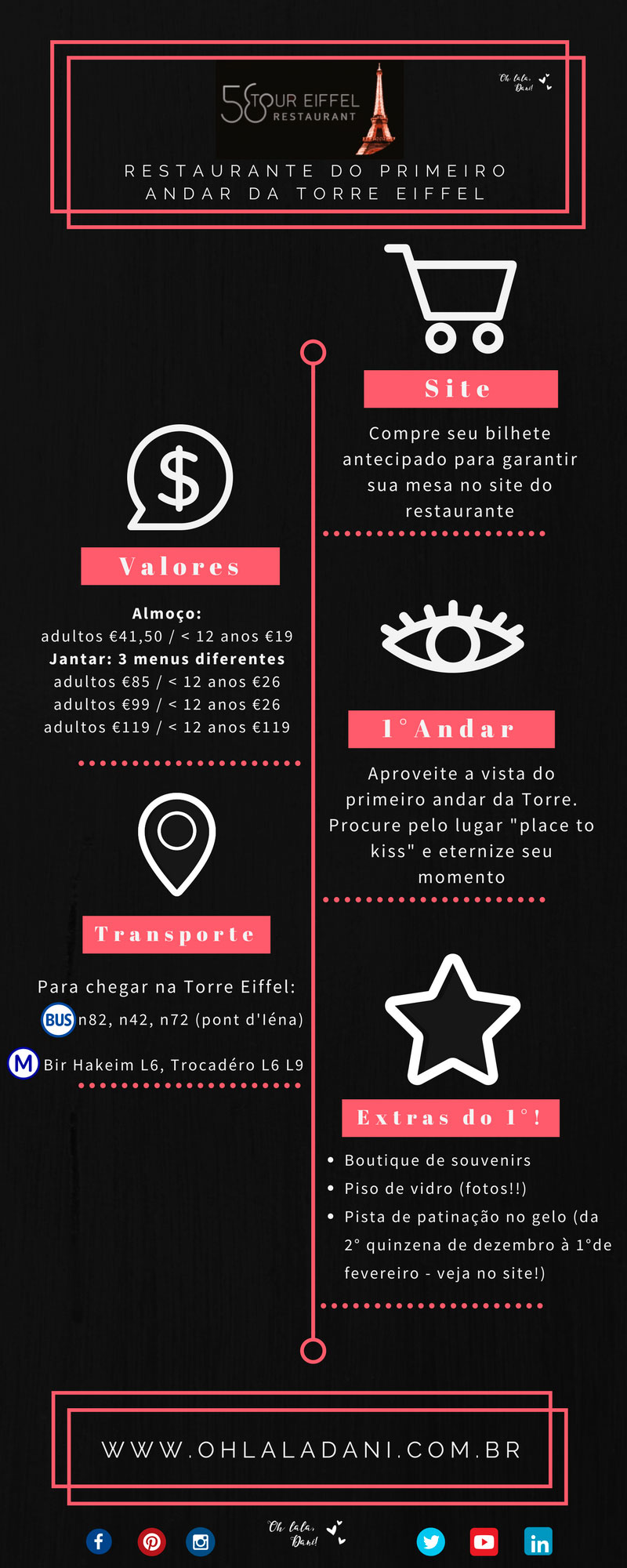 Infográfico sobre o restaurante 58 da torre eiffel