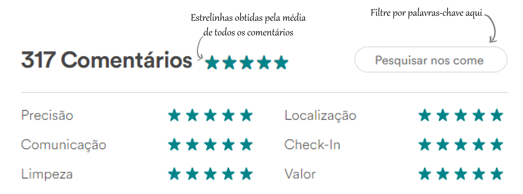guia de hospedagem airbnb como procurar no Oh lala, Dani!