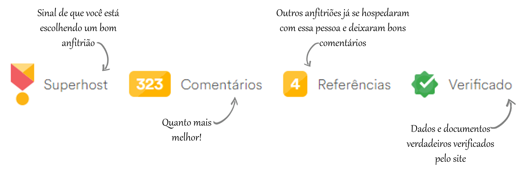 roteiro de hospedagem como alugar um quarto apartamento pelo airbnb no guia de hospedagem do Oh lala, Dani!