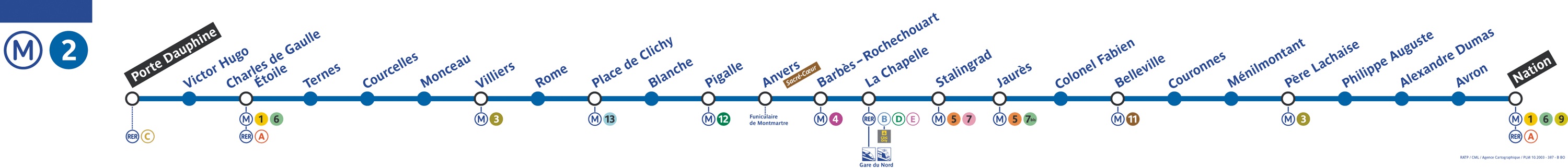 mapa da linha 2 de metro transporte público em paris